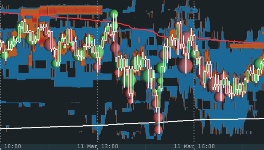 Heatmapa Bookmap z order flow XAUUSD